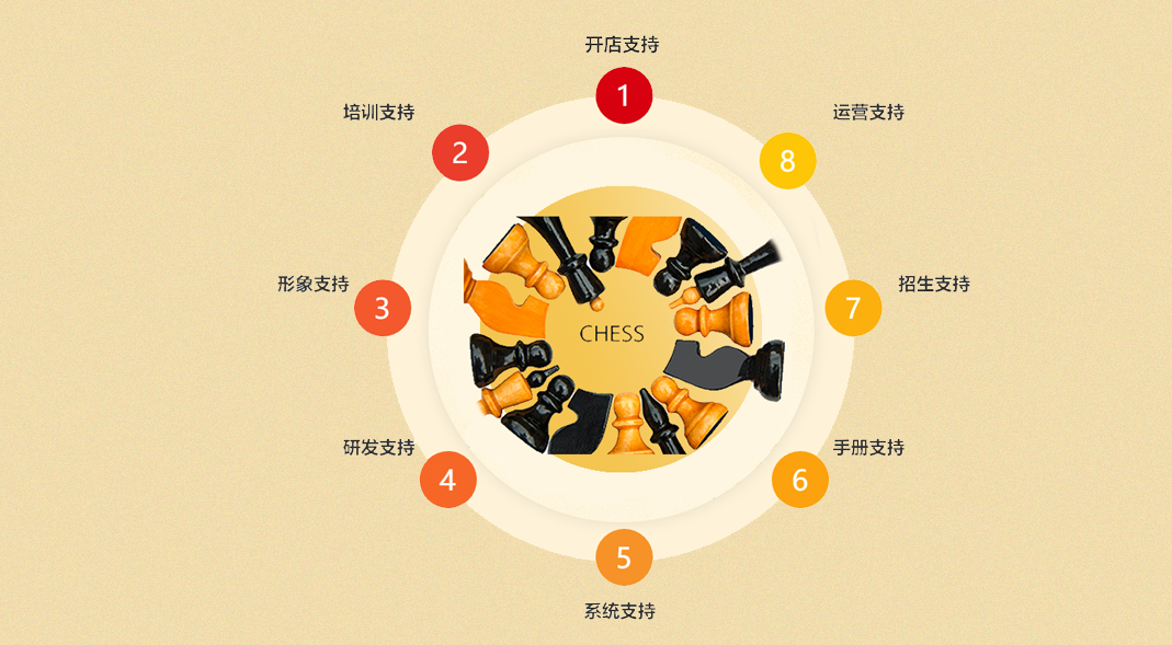 八大支持，全程协助