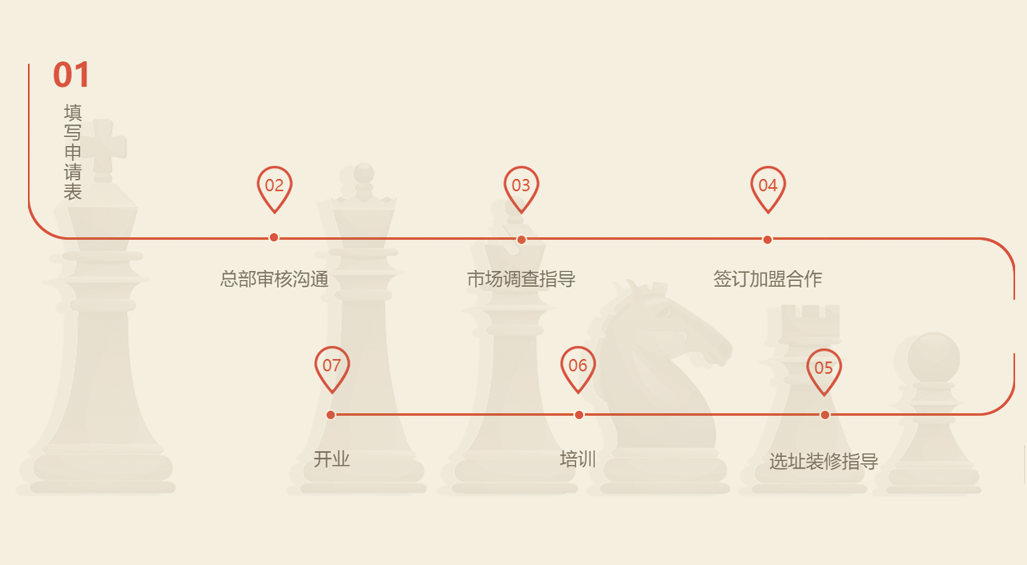 加盟流程咨询热线：0731-88502799